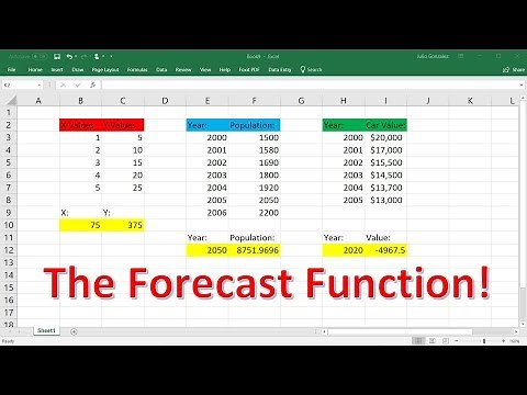 Excel Forecast Function Explained!