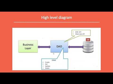 The DAO Pattern in Java | Data Access Object Design Pattern