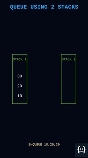Queue Using 2 Stacks | Data Structures for Beginners