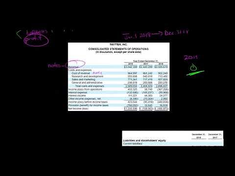 Balance Sheet vs. Income Statement