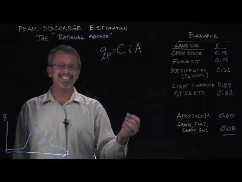 Peak Discharge Estimation: Rational Method