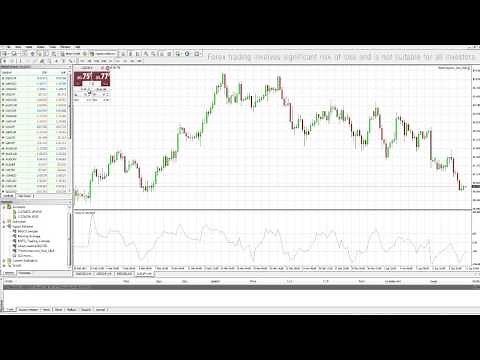MetaTrader DOM - MT4 Plugin - Depth of Market