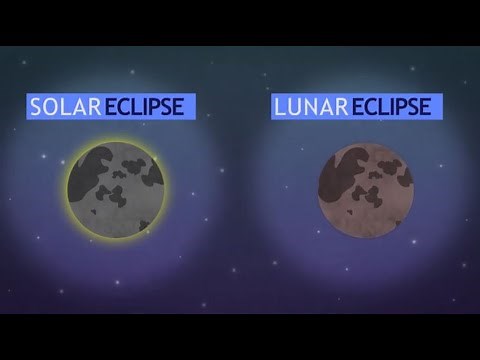 What is an Eclipse?
