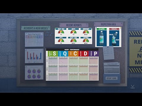 Lean Manufacturing - Visual Management