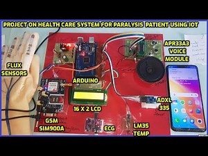 Enhancing Paralysis Patient Care through an IoT-Enabled Healthcare Ecosystem