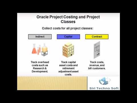 Oracle Project Accounting Introduction (on Oracle EBS R12)