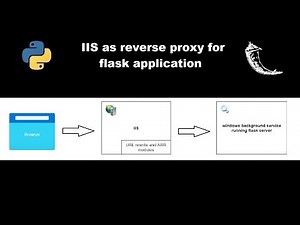 IIS as a reverse proxy for python flask application
