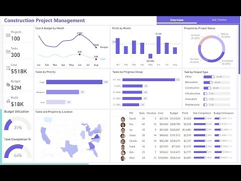 🏗️ Power BI for Construction Project Managers: Visualizing Your Data Like a Pro 🚀