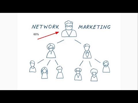 What is Network Marketing and How Does it Work