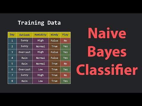 The Naive Bayes Classifier: A Visual Explanation