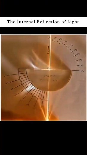 When Light Breaks: Total Internal Reflection Explained | Critical Angle Science #science #reflexion