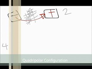 Introduction to ElectroTherapy