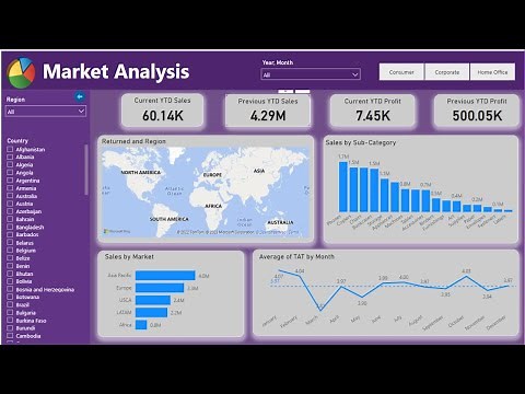 Mastering Power BI: How to Build Interactive Dashboards for Data Visualization | Dynamic Dashboard