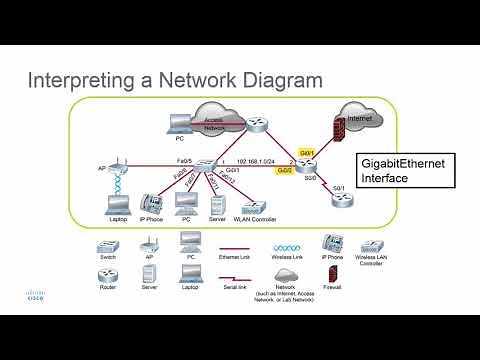 Interpreting a Network Diagram