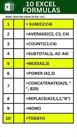 10 excel formulas | Excel Formulas List | Excel Basic Formulas