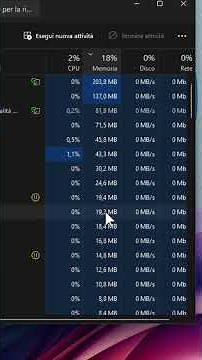 Task Manager: 5 Tricks to Speed ​​Up Your PC and Use It Better!
