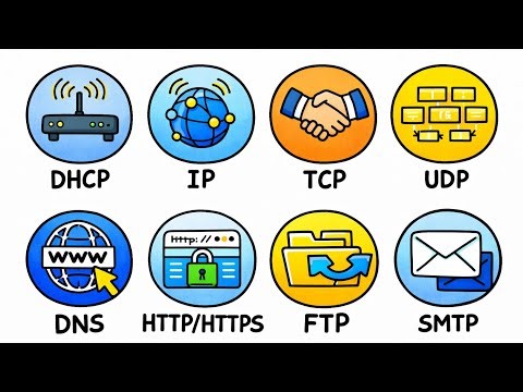 8 Fundamental Internet Protocols Explained Simply