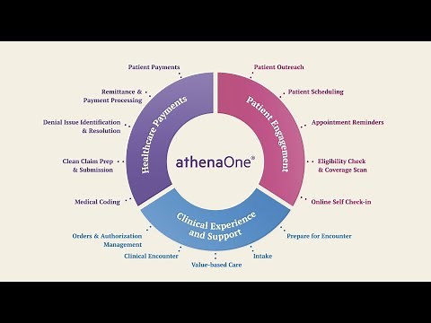 athenaOne Demo
