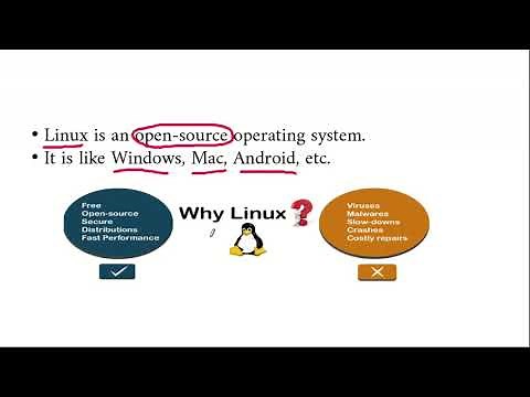 Linux Operating System| Introduction| Features of Linux | Linux Commands Part 1
