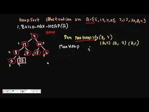 Programming Interview: Heap Sort