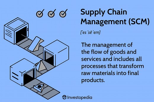 Understanding Supply Chain Management (SCM) and Its Importance