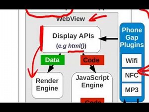 Code Injection Attacks on HTML5-based Mobile Apps