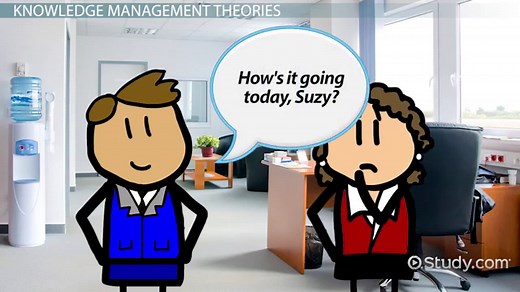 Knowledge Management: Theory & Strategies
