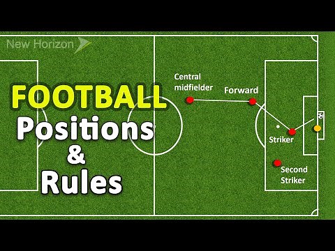 Football Players Positions, Tactics & Rules Explained