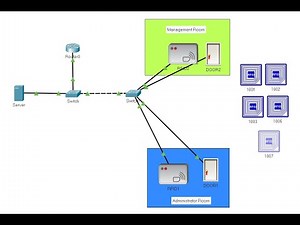 RFID based door access system