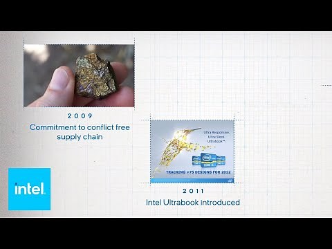 A Timeline Of Innovation | Intel