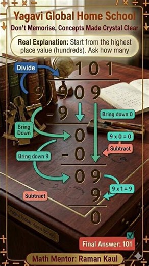 Division Concept
