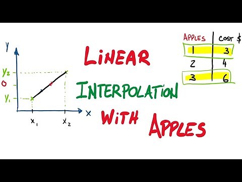 Linear Interpolation Explained | What is a linear interpolation?