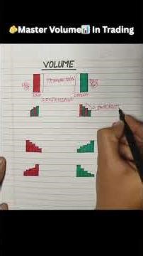 Master Volume in Trading #trading #stocks #sharemarket