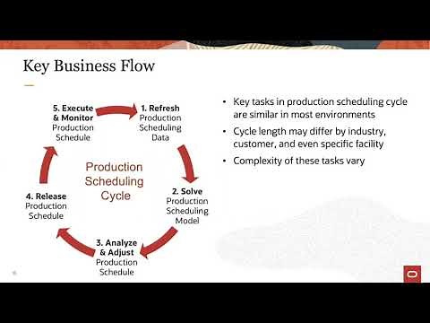 Introduction to Production Scheduling