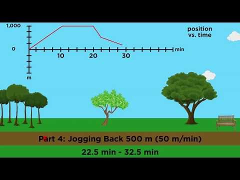 Position/Velocity/Acceleration Part 2: Graphical Analysis