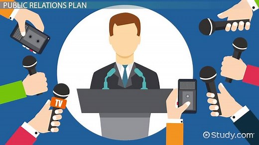 Public Relations Plan | Importance & Examples