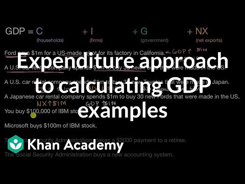 Expenditure approach to calculating GDP examples | AP Macroeconomics | Khan Academy