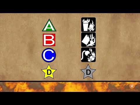 How to Distinguish Between the Different Classes of Fire