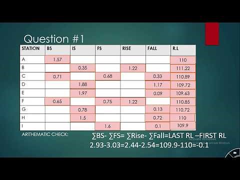 Rise and Fall Method(Surveying)| Levelling