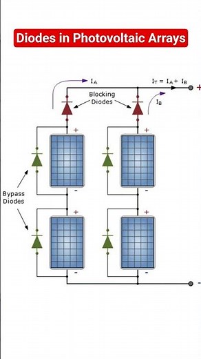 Photovoltaic Arrays for power generation