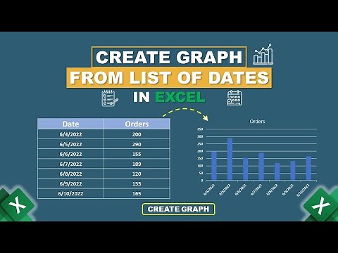 Create Graph from List of Dates in Excel