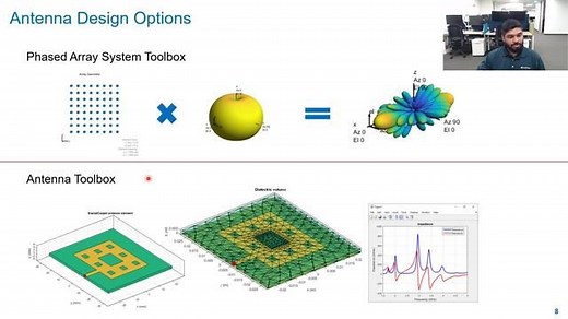 Ray Tracing for Wireless Communications