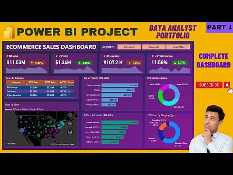 Power BI Project End to End | Data Analyst Project Portfolio (Part 1) | Dashboard | For Beginners