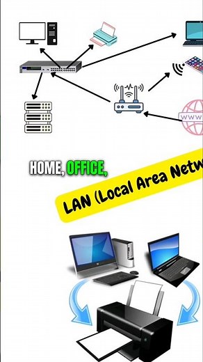 What is LAN? Local Area Network Explained