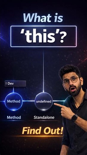 JavaScript this Explained in 30 Seconds