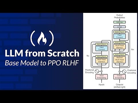 LLMs from Scratch – Practical Engineering from Base Model to PPO RLHF