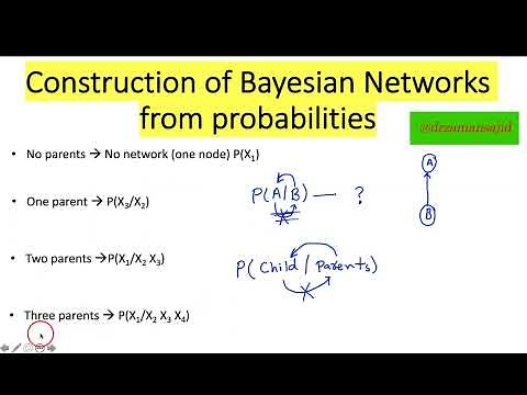 Construction of Bayesian Networks from Probabilities