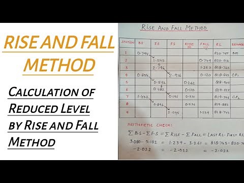 Rise and Fall Method | Calculation of Reduced Level by Rise and Fall Method in Levelling | Surveying