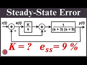 Steady State Error in Unity Feedback Control Systems, Steady State Errors in Control Systems