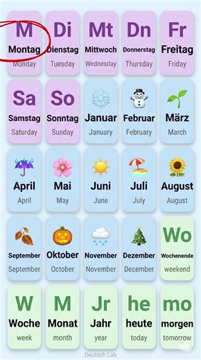 Days and months in German — memorize them today 📅🇩🇪 Save this — you'll use it every single week! #LearnGerman #GermanDays #DeutschLernen #GermanyTravel #AmericanInGermany